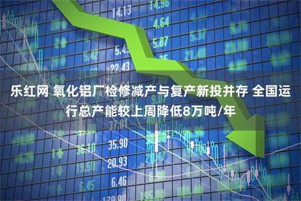 乐红网 氧化铝厂检修减产与复产新投并存 全国运行总产能较上周降低8万吨/年